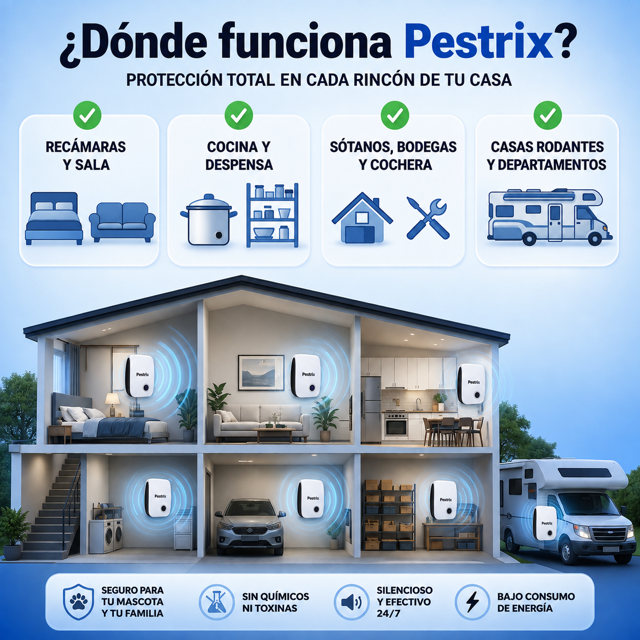 Repelente ultrasónico Pestrix